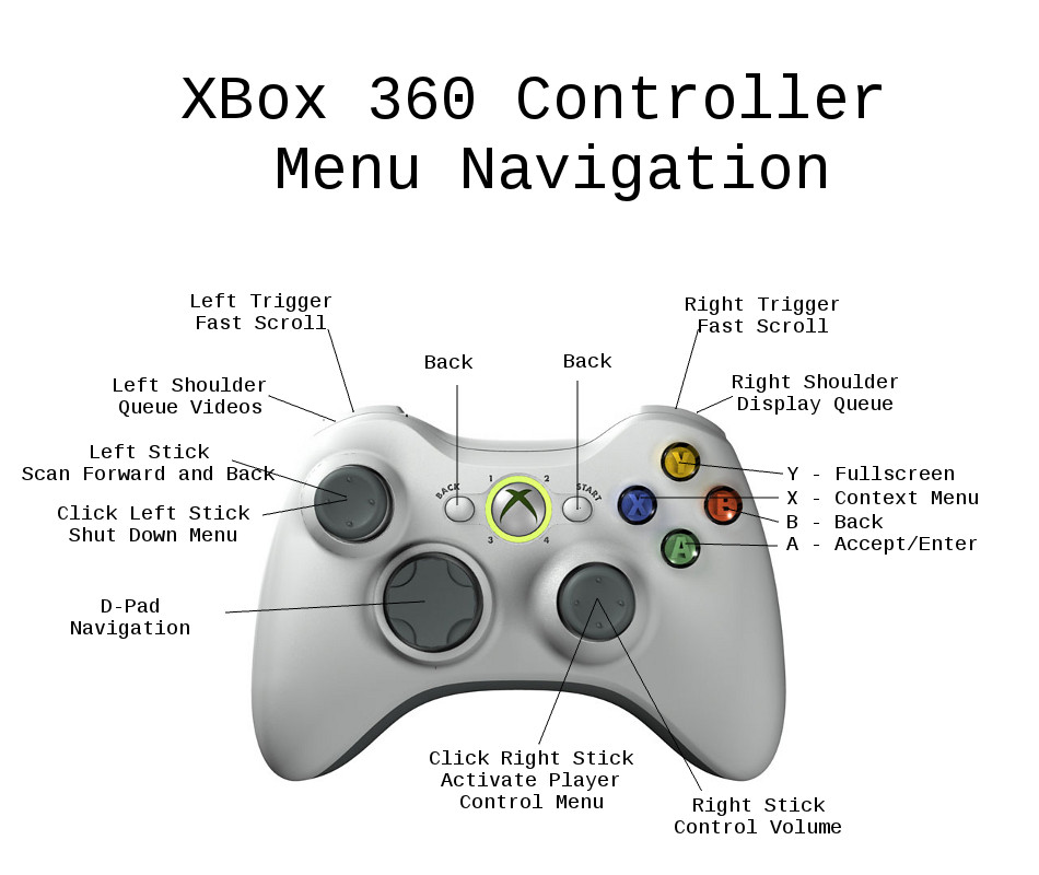 File:Xbox-360-controller-menu.jpg
