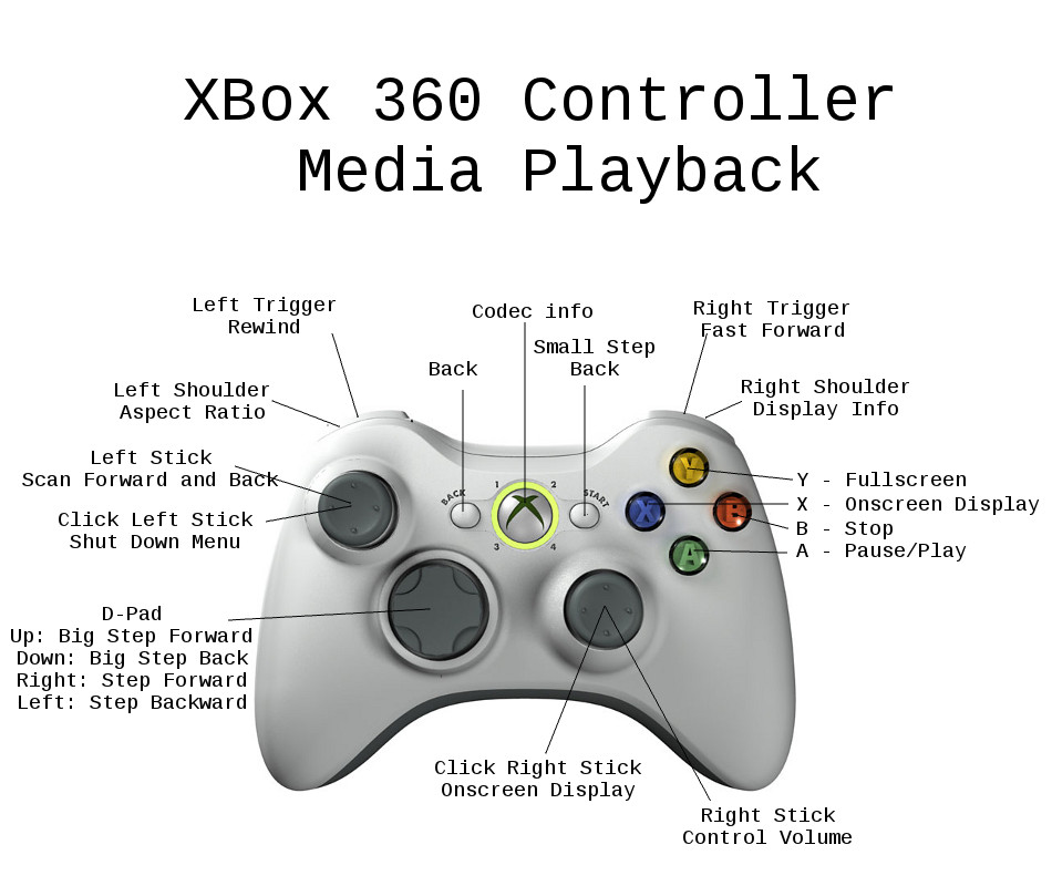 File:Xbox 360 controller.playback.jpg