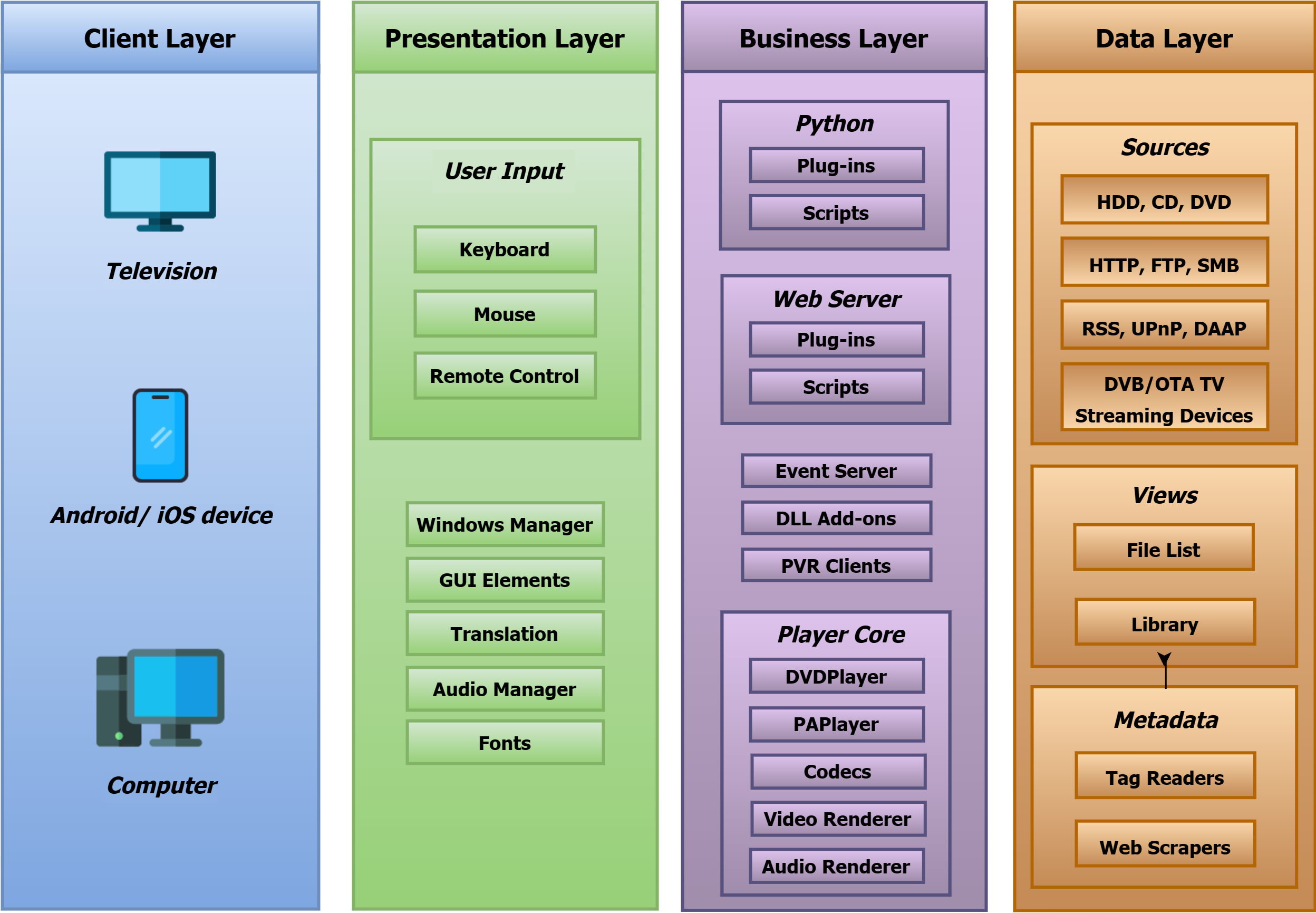 File:Diagrama Arquitectura de Software.png