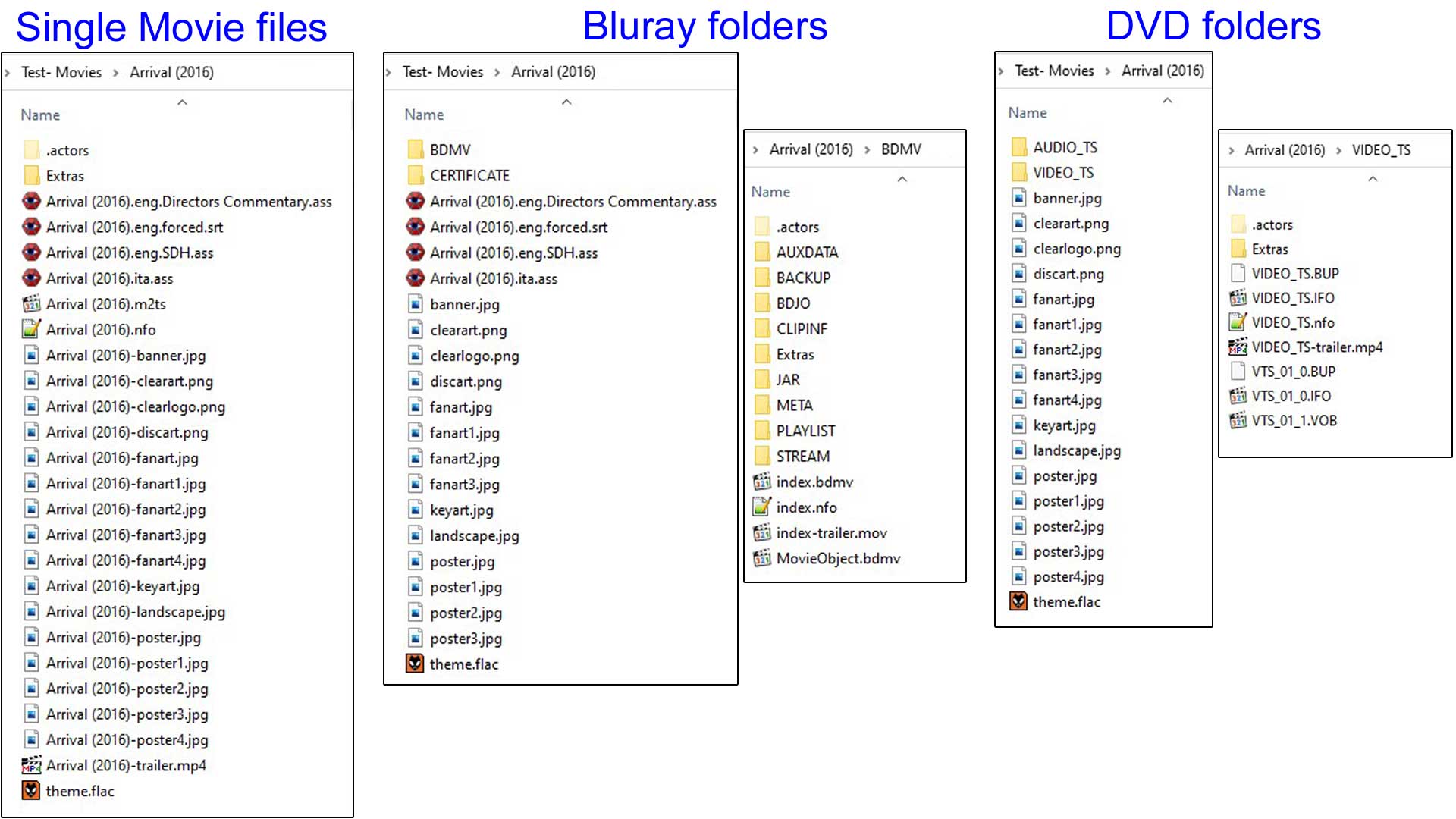 Example of correct use of Movie Folder