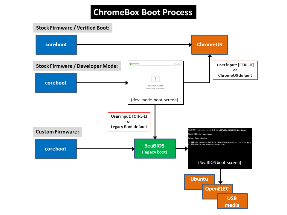 File:ChromeBox boot process.png