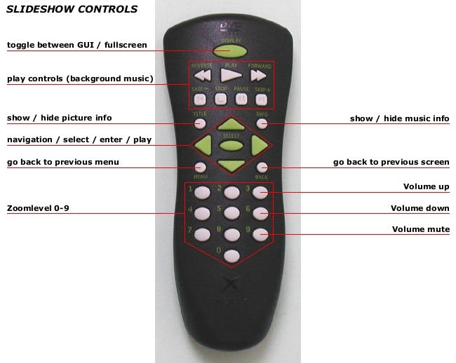 Slide show controls