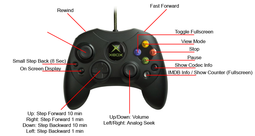 My Videos Controller.png