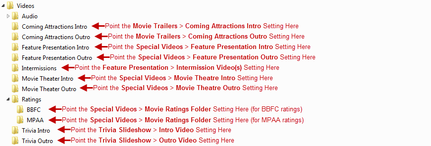 File:Intros & Outros Directory Tree.png