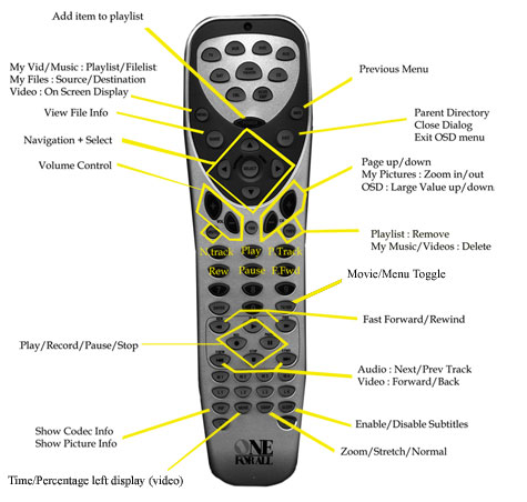 The URC-8811w Remote