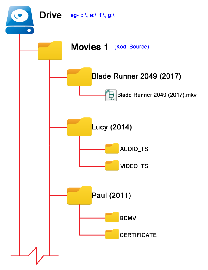 Image 1- Folder structure