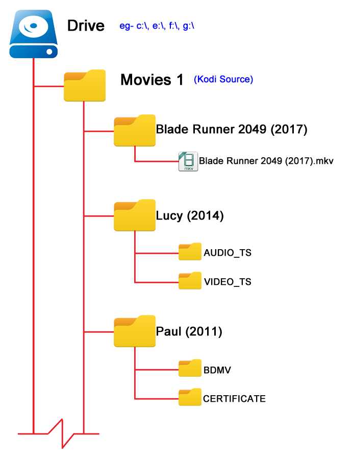 File:Video-Movie Folder File Structure.png