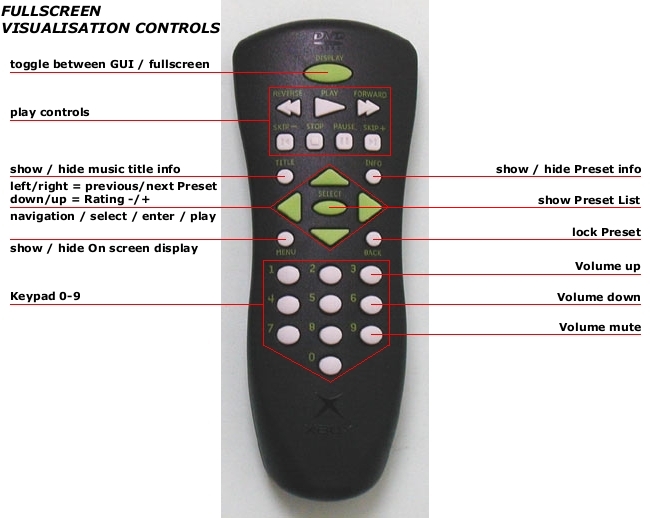 Fullscreen visualisation controls