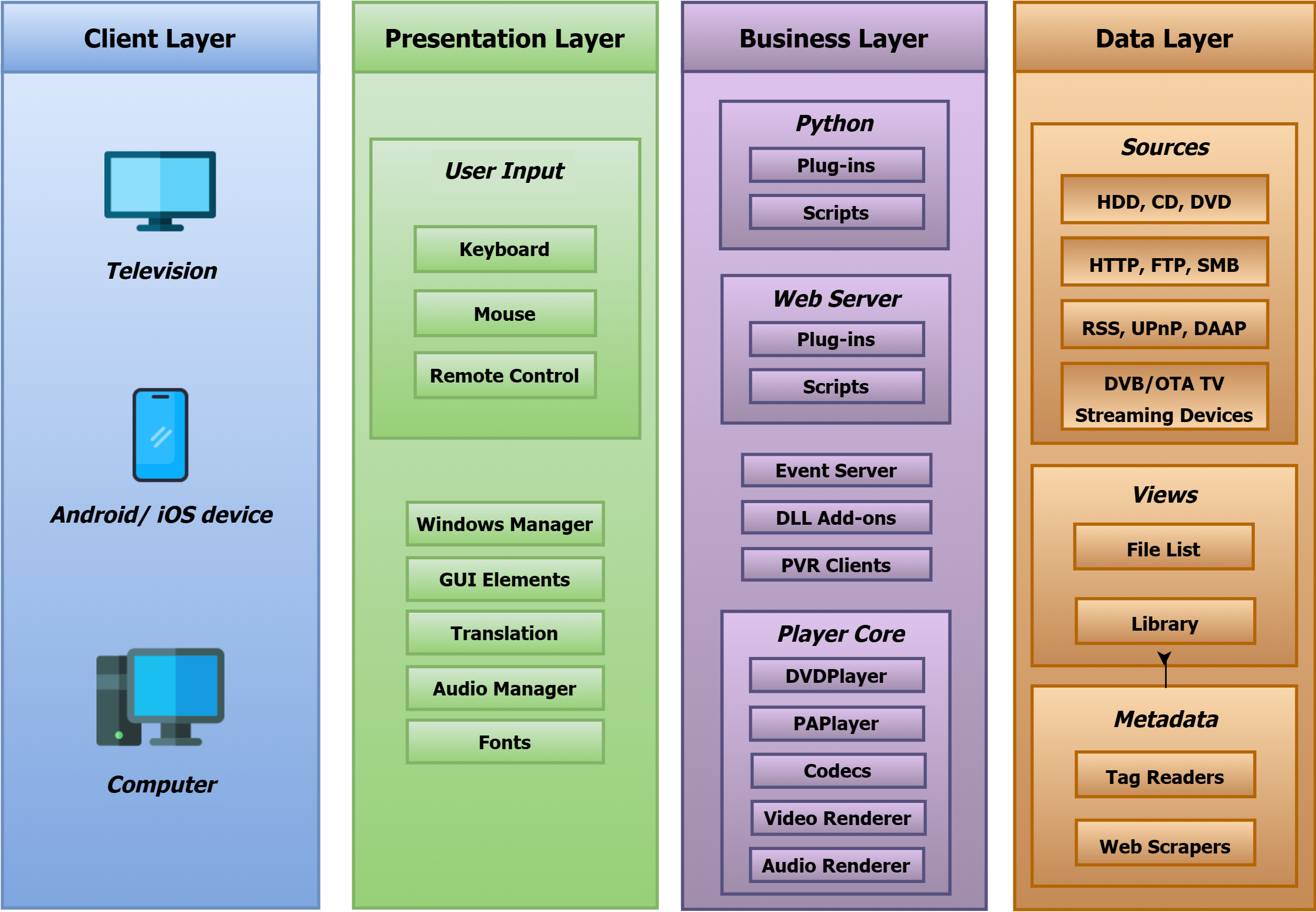 File:Diagrama Arquitectura de Software.png