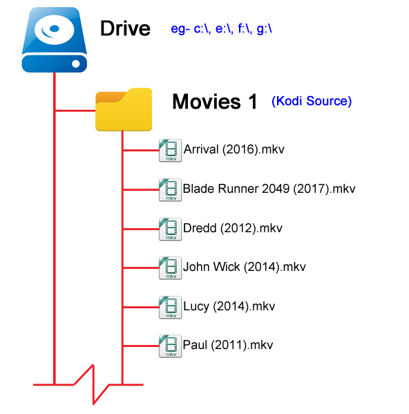 File:Video-Movie File Structure.png