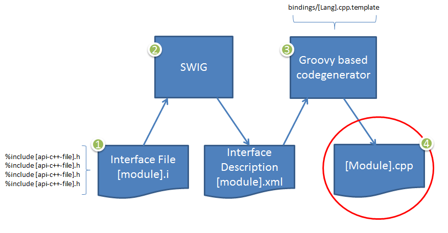 File:Xbmc-codegenerator.png