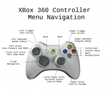 what is rs on xbox 360 controller