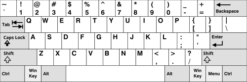 KB United States-NoAltGr.svg