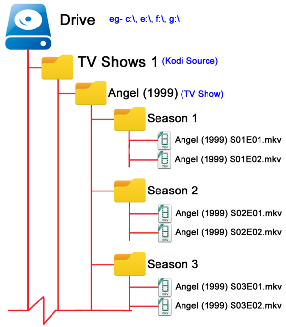 File:Video-TVShow Folder.png