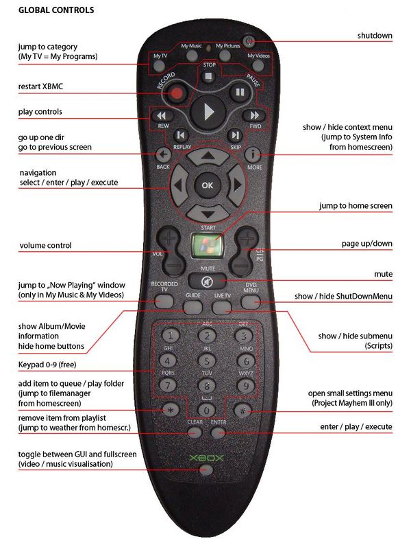 Archive:Xbox Media Extender Remote - Official Kodi Wiki